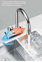 Instant Hot Water Electric Tap – Your Quick Solution for Effortless Heating with Digital Display by CABINSGATE SMART FURNITURE